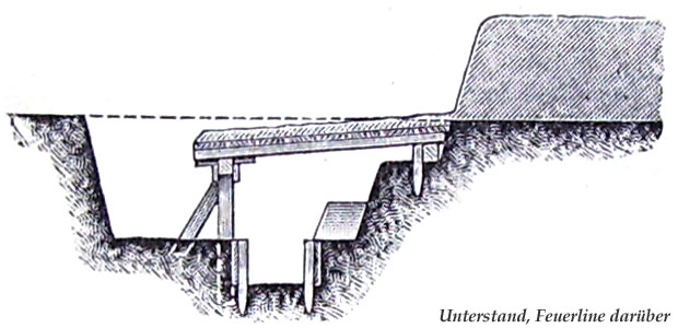 Unterstand, Feuerlinie darüber.